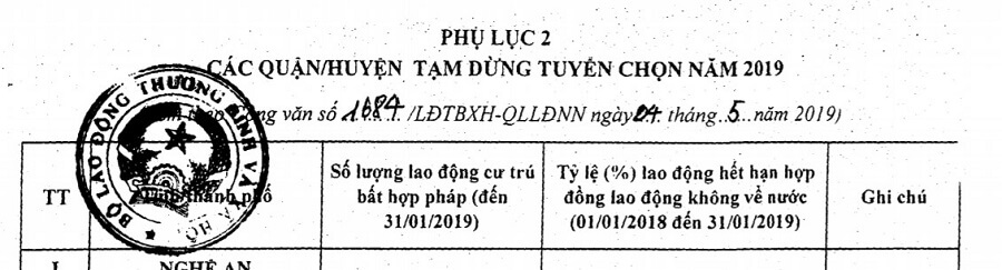 danh sach cac tinh bi cam di han quoc